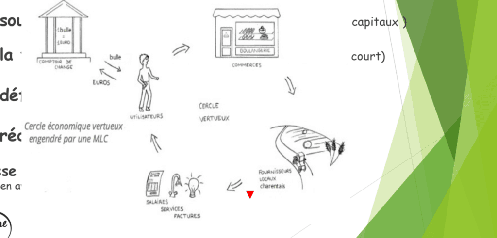 Croquis fourni par l'association